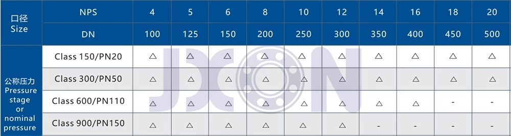 Фланцевый шаровой клапан с мягким седлом на цапфе